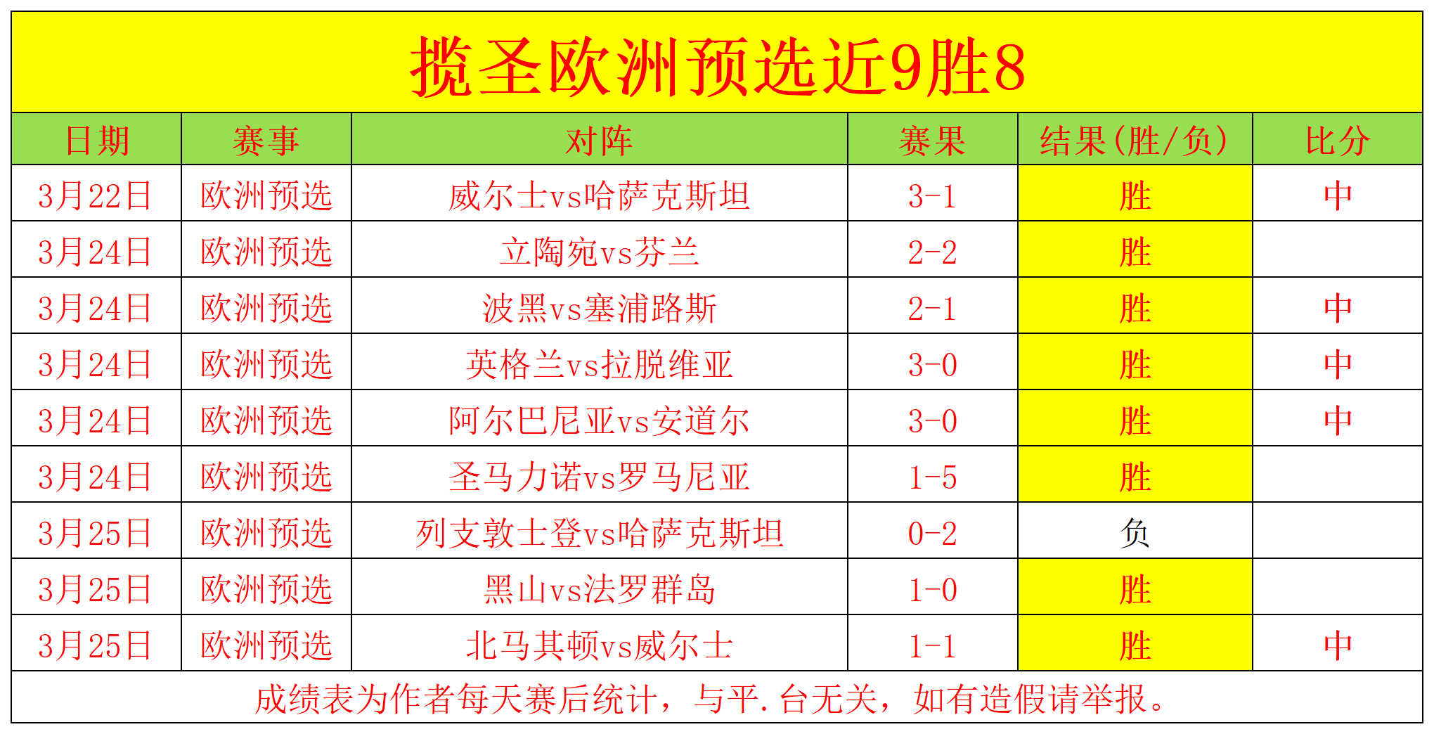 欧预赛战绩颇丰，球员斗志昂扬团结一致的简单介绍